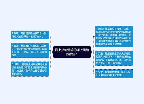 海上货物运输的海上风险有哪些？