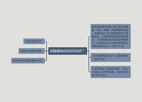 尿路感染应该如何治疗？