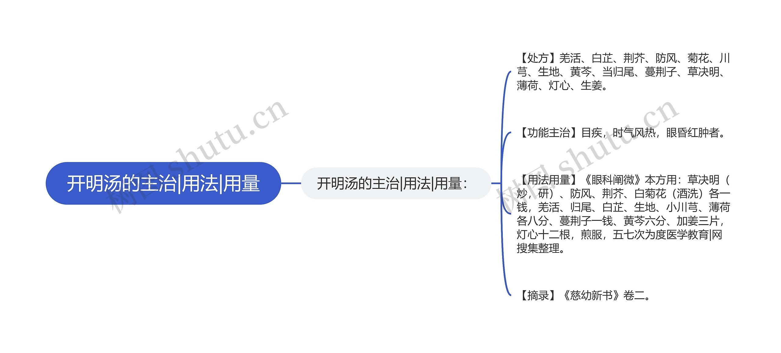 开明汤的主治|用法|用量