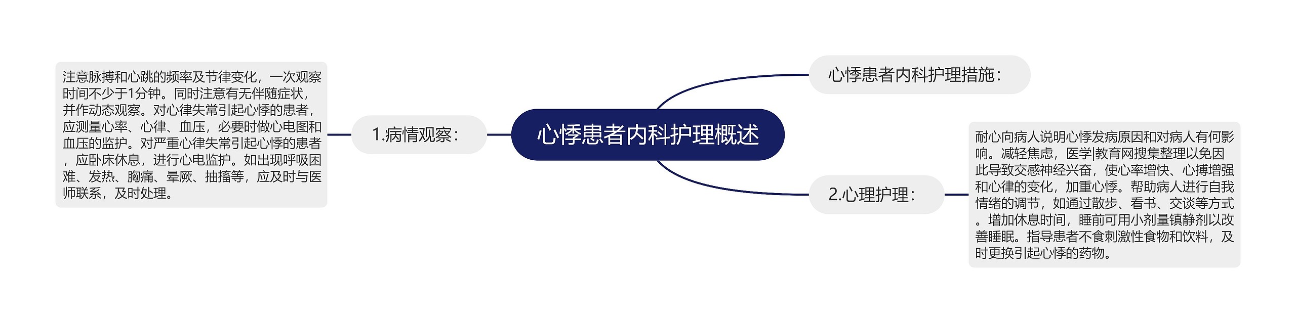 心悸患者内科护理概述 心悸患者内科护理概述