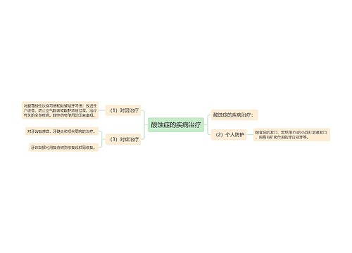 酸蚀症的疾病治疗