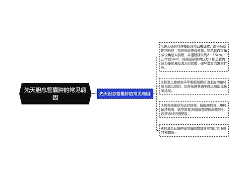 先天胆总管囊肿的常见病因