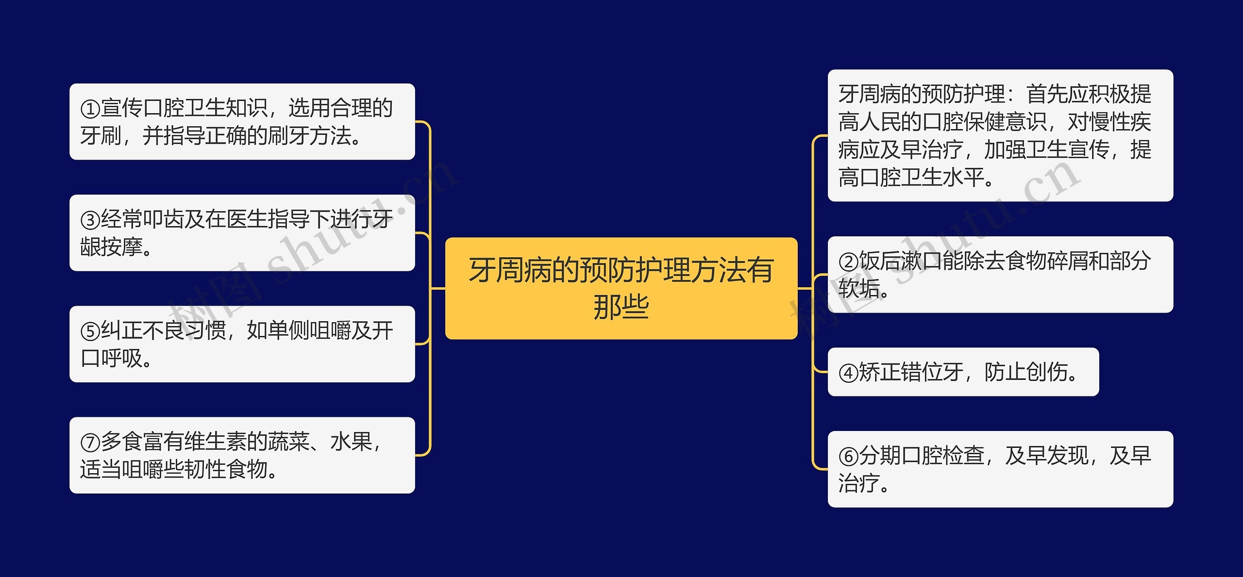 牙周病的预防护理方法有那些 牙周病的预防护理方法有那些