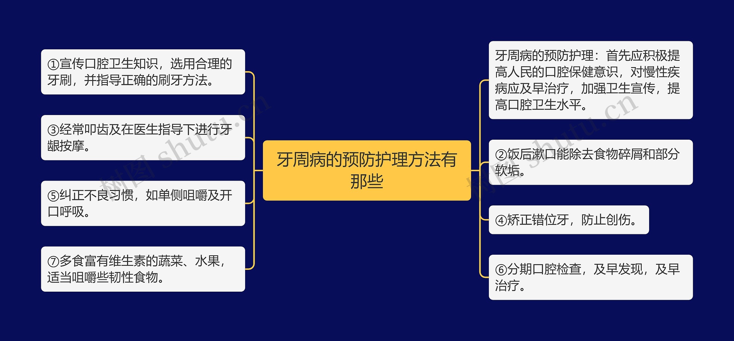 牙周病的预防护理方法有那些思维导图