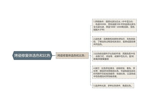 烤瓷修复体选色和比色