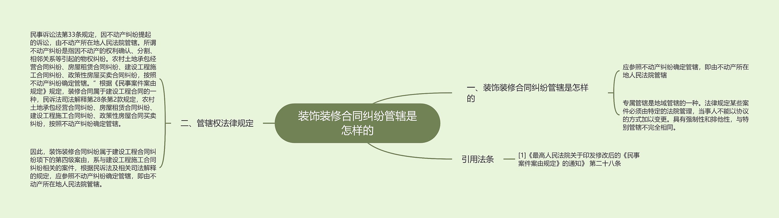 装饰装修合同纠纷管辖是怎样的