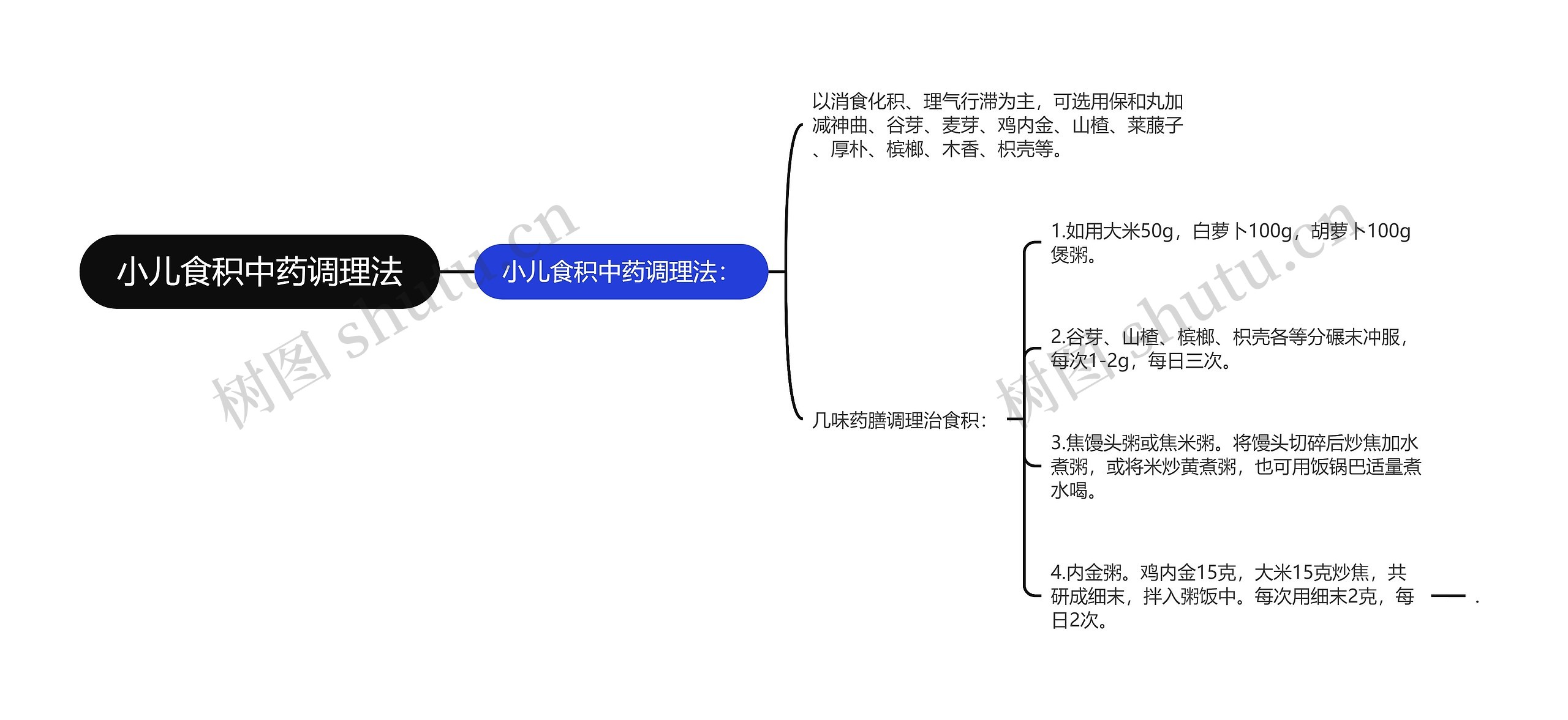 小儿食积中药调理法思维导图