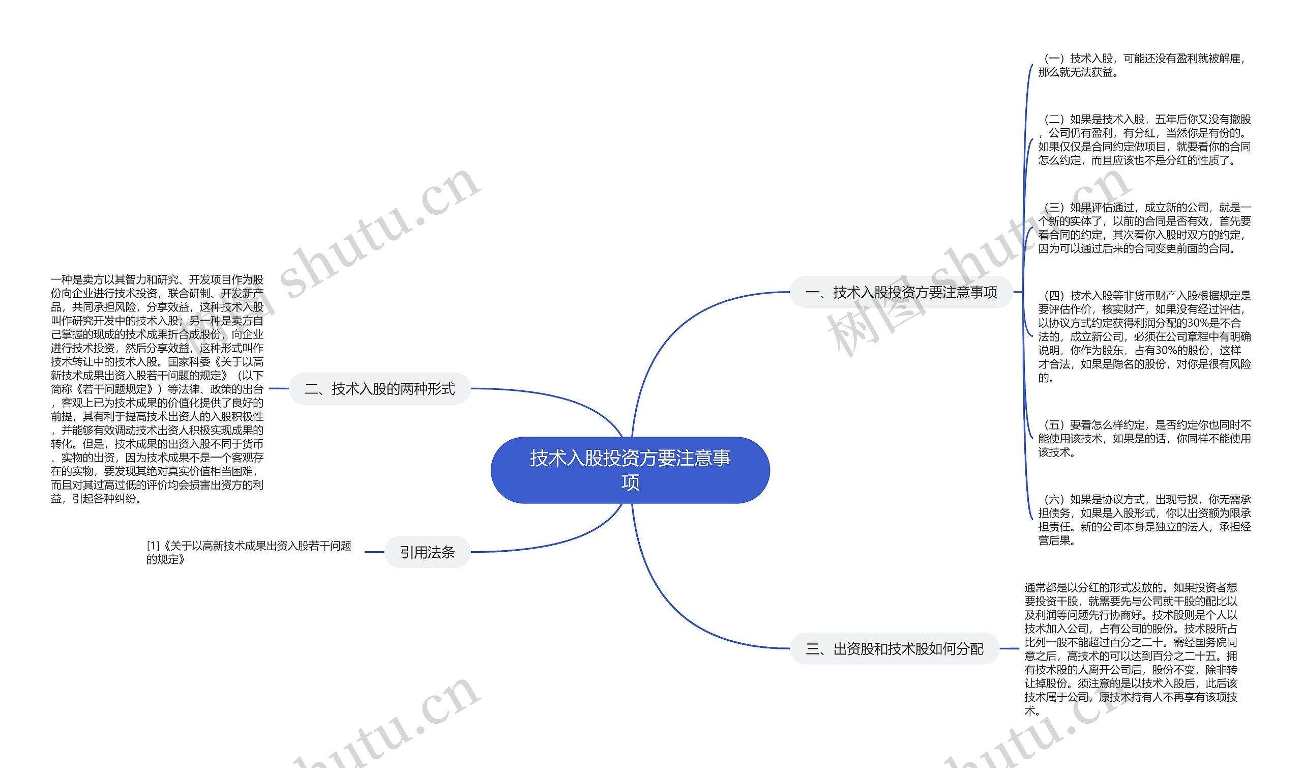 技术入股投资方要注意事项思维导图