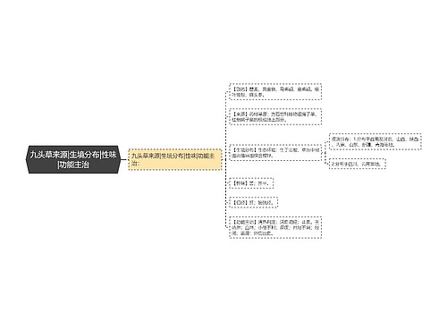 九头草来源|生境分布|性味|功能主治