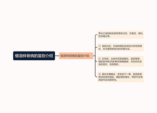 蜡泪样骨病的鉴别介绍