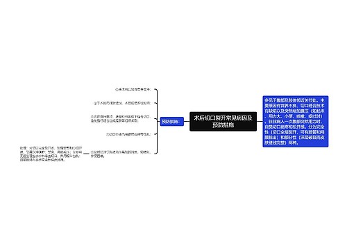 术后切口裂开常见病因及预防措施