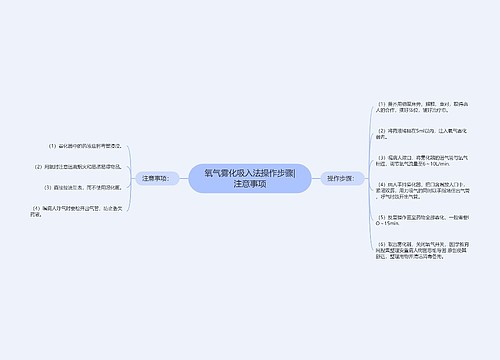 氧气雾化吸入法操作步骤|注意事项