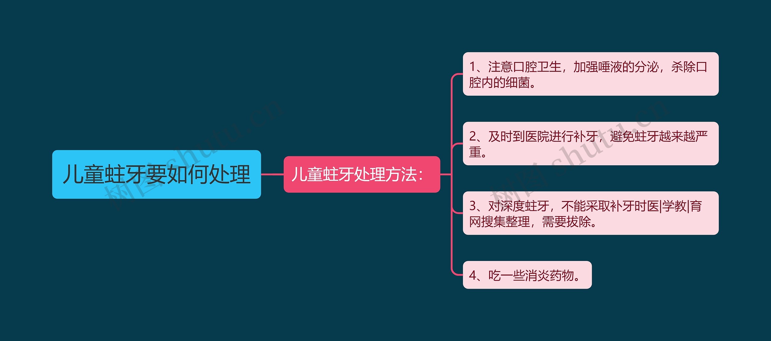 儿童蛀牙要如何处理 儿童蛀牙要如何处理