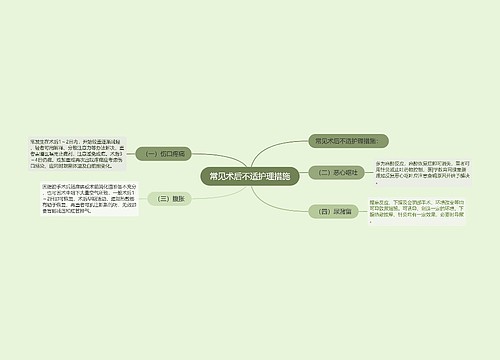 常见术后不适护理措施