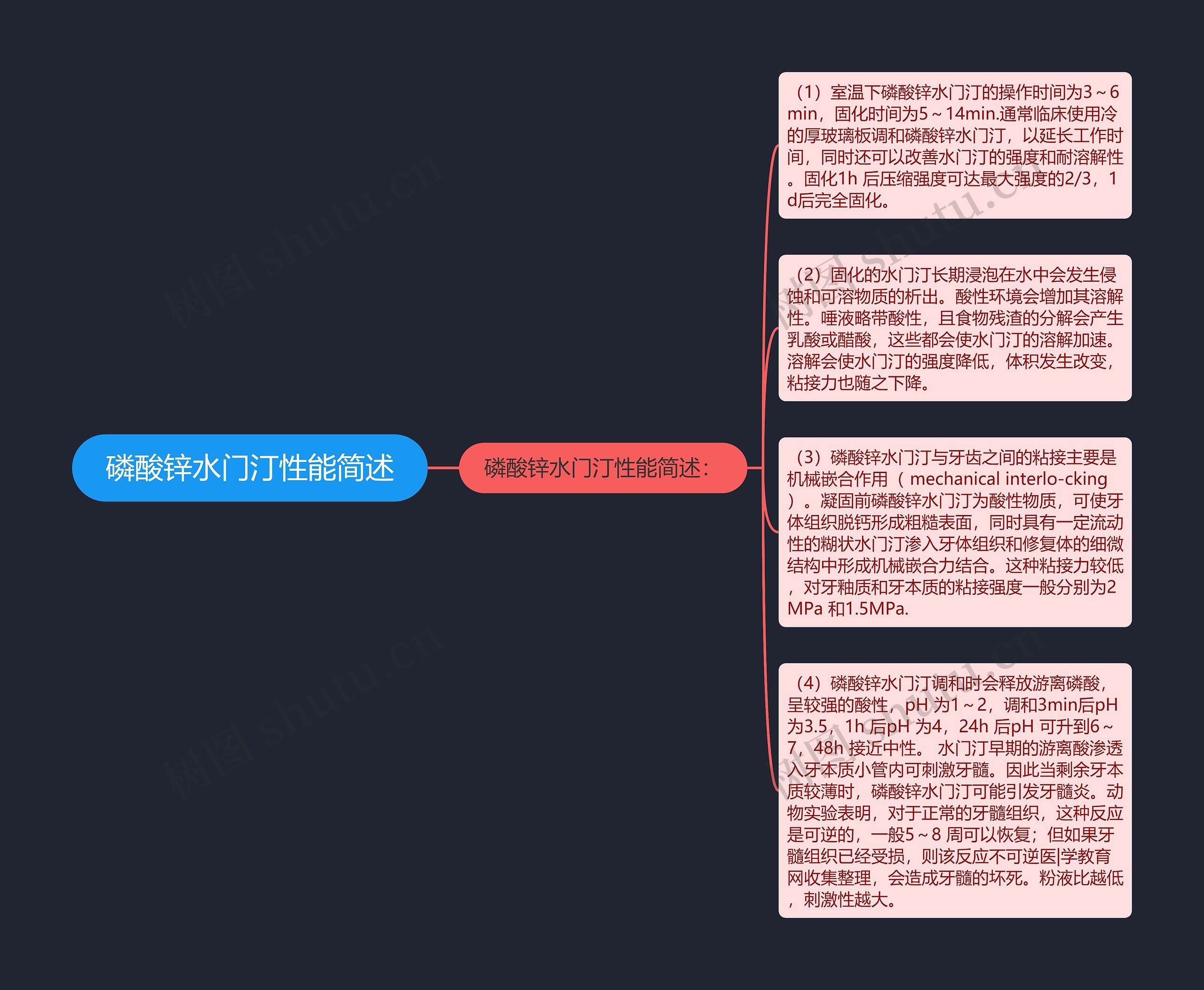 磷酸锌水门汀性能简述思维导图