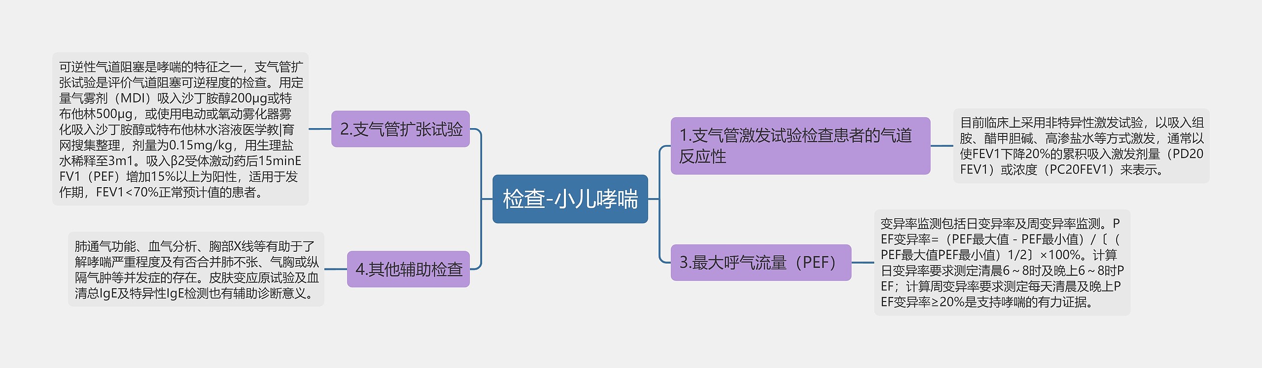 检查-小儿哮喘