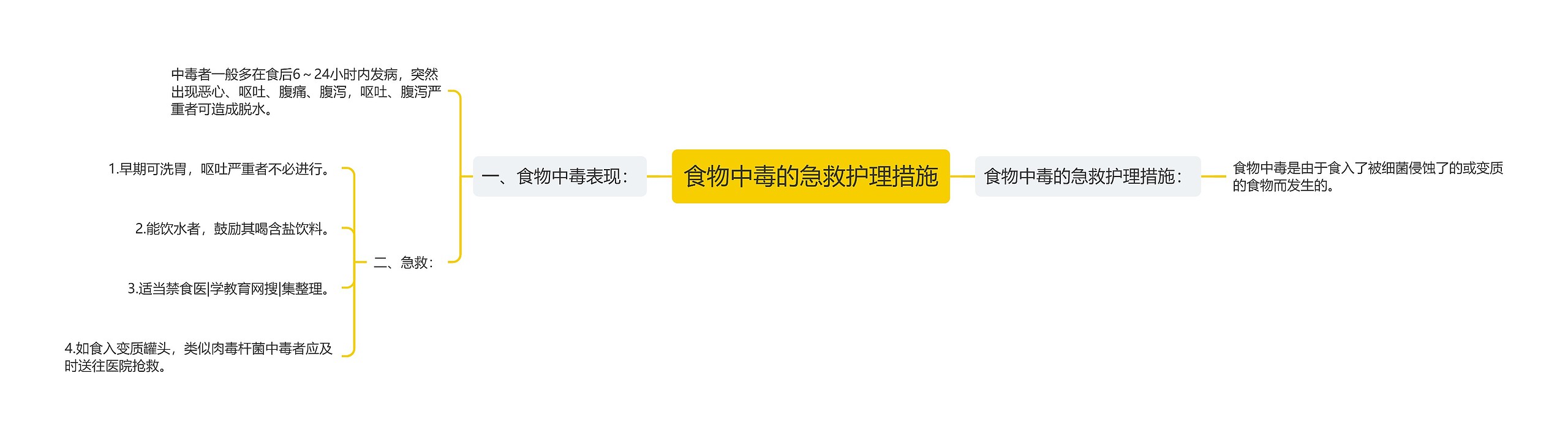 食物中毒的急救护理措施 食物中毒的急救护理措施