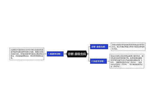 诊断-血吸虫病