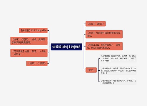 瑞香根来源|主治|用法