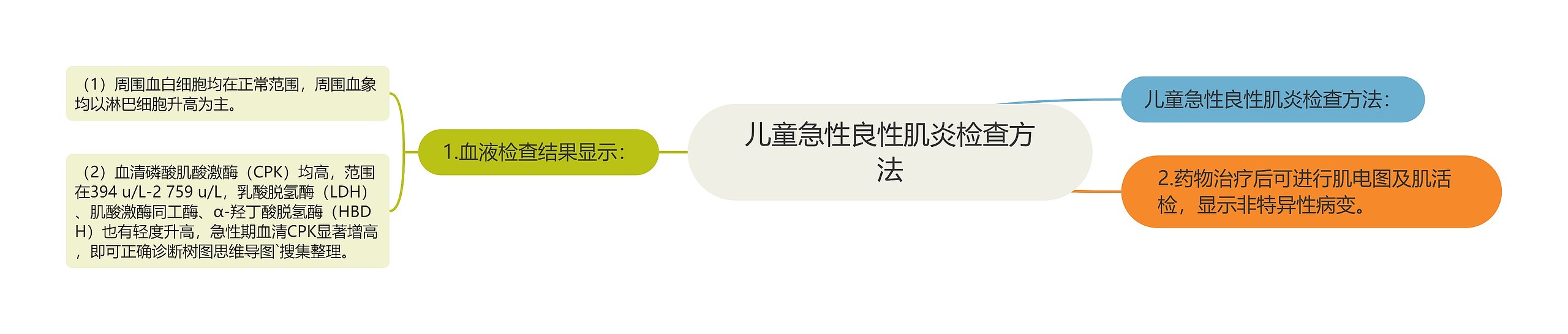 儿童急性良性肌炎检查方法 儿童急性良性肌炎检查方法