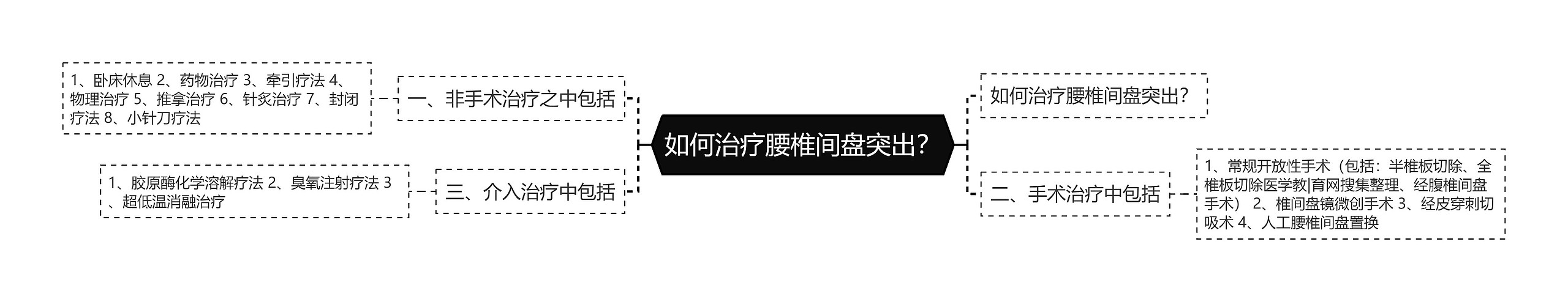 如何治疗腰椎间盘突出? 如何治疗腰椎间盘突出?