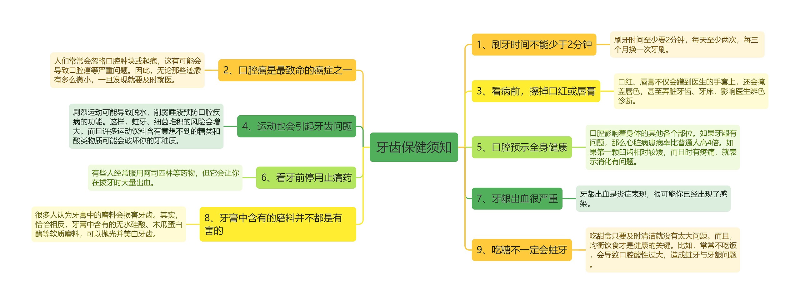 牙齿保健须知