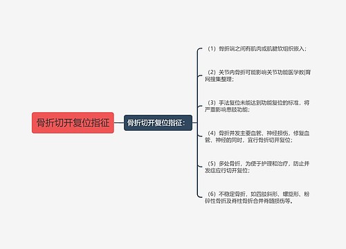 骨折切开复位指征