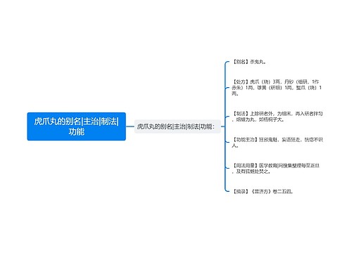 虎爪丸的别名|主治|制法|功能