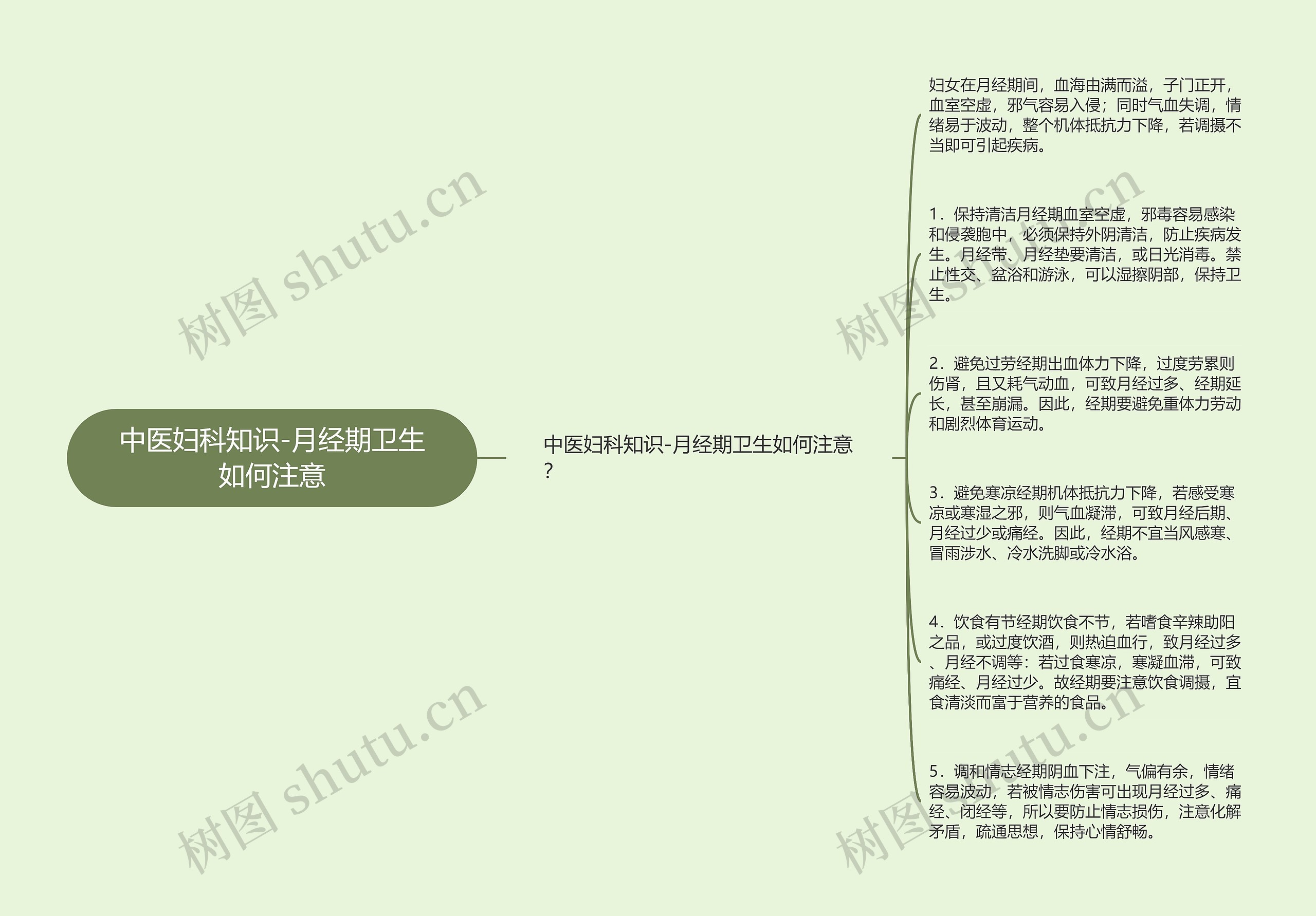 中医妇科知识-月经期卫生如何注意 中医妇科知识-月经期卫生如何注意