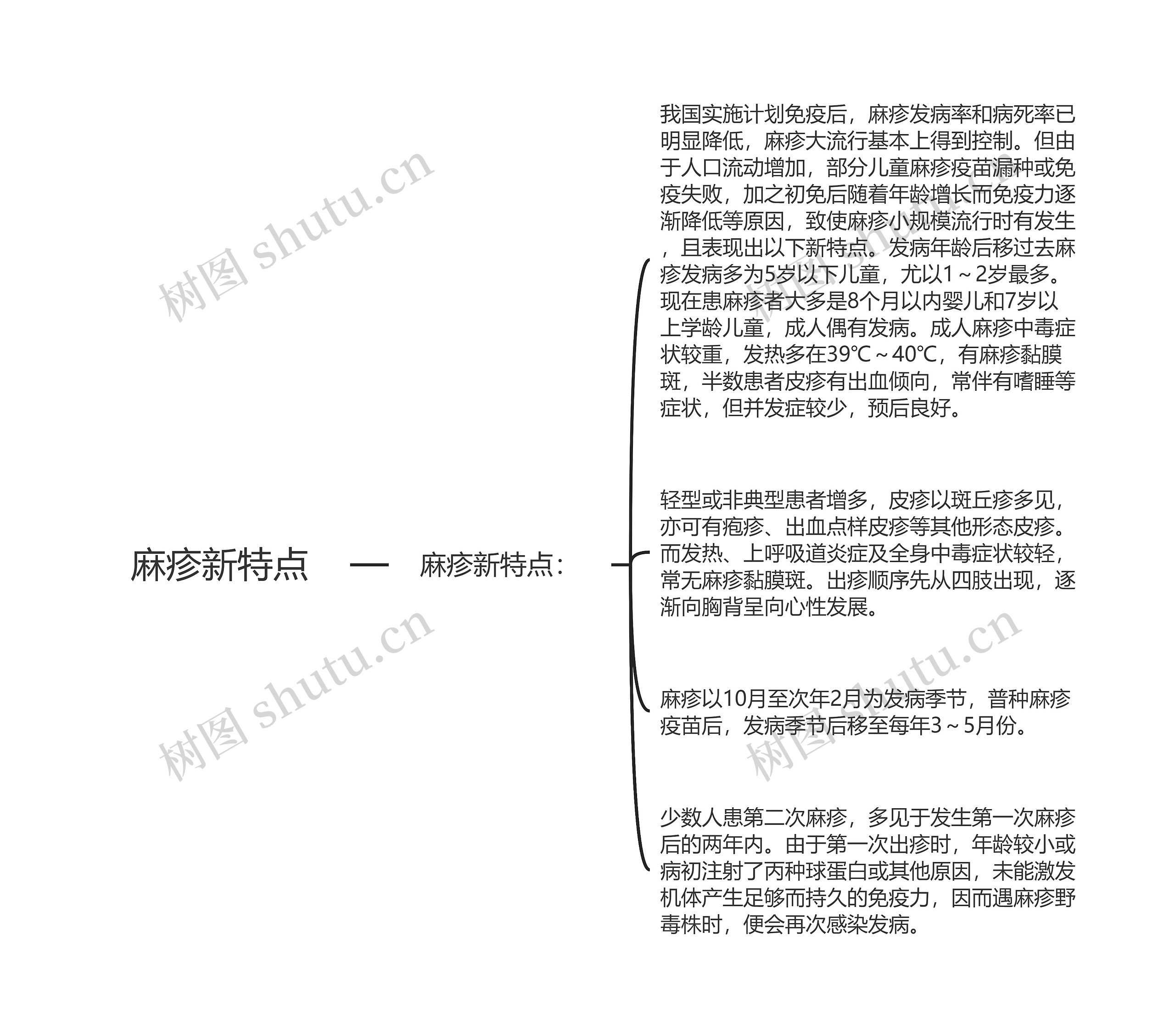 麻疹新特点 麻疹新特点