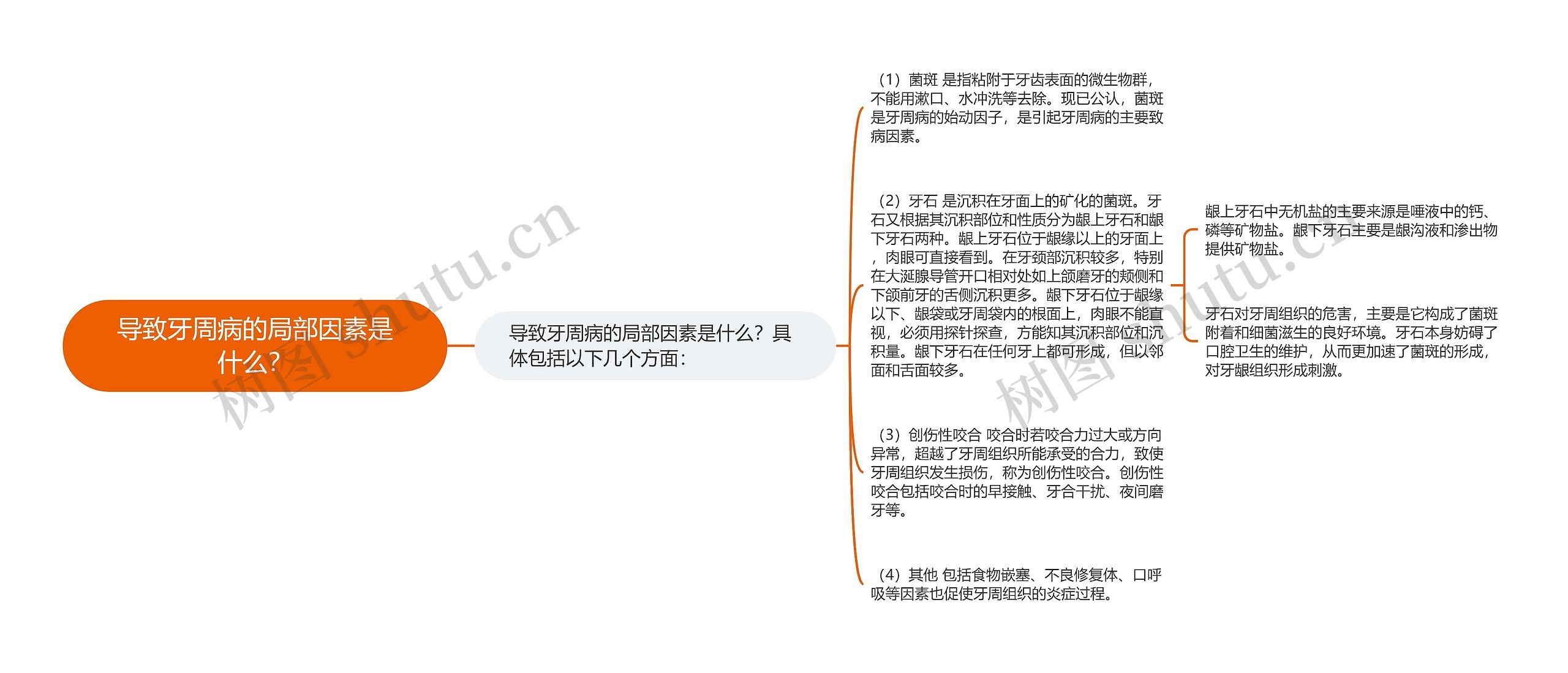 导致牙周病的局部因素是什么? 导致牙周病的局部因素是什么?