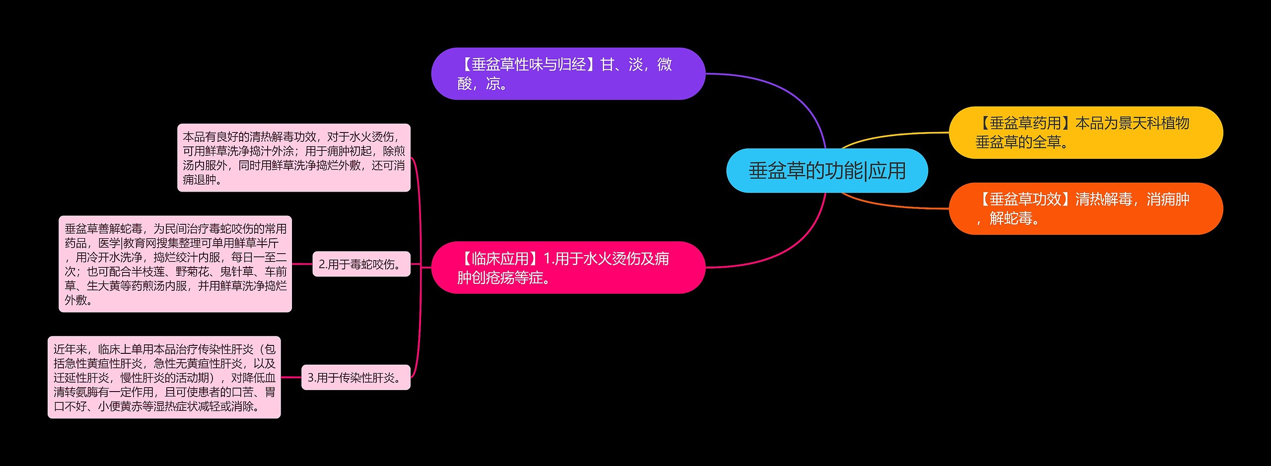 垂盆草的功能|应用 垂盆草的功能|应用