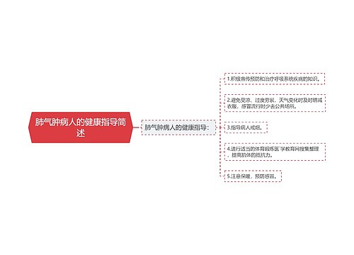 肺气肿病人的健康指导简述