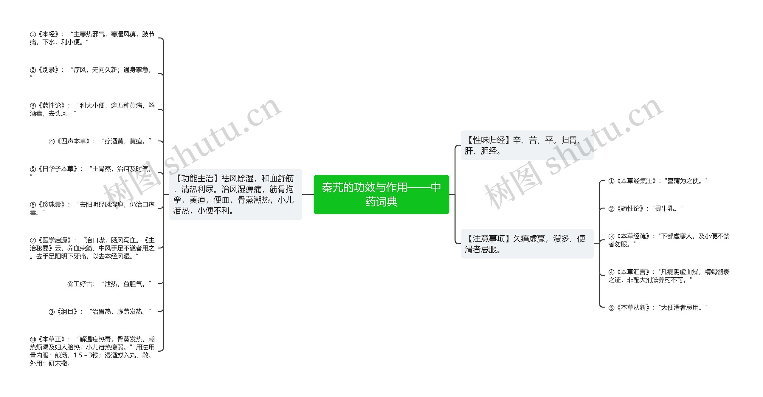 秦艽的功效与作用——中药词典