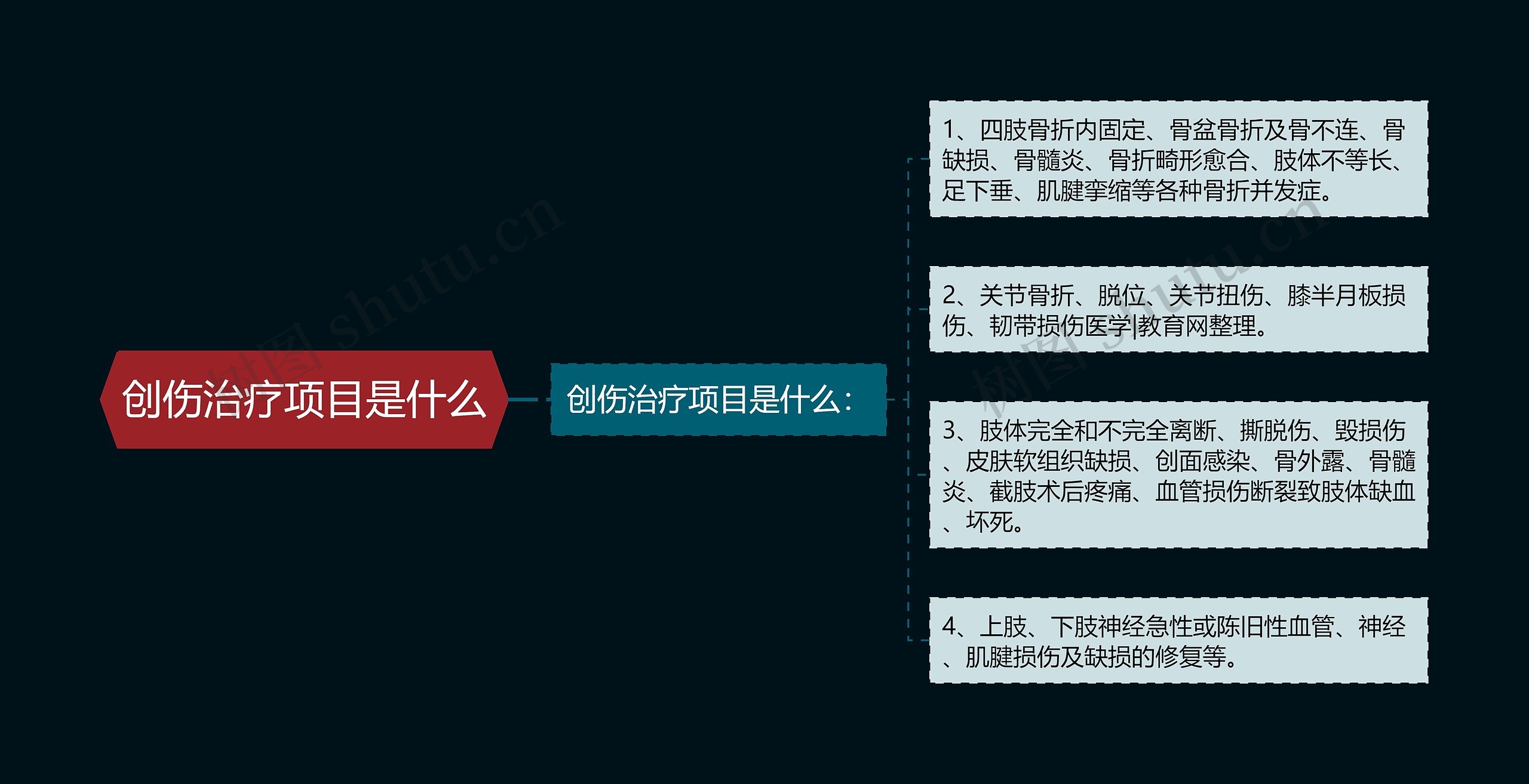 创伤治疗项目是什么