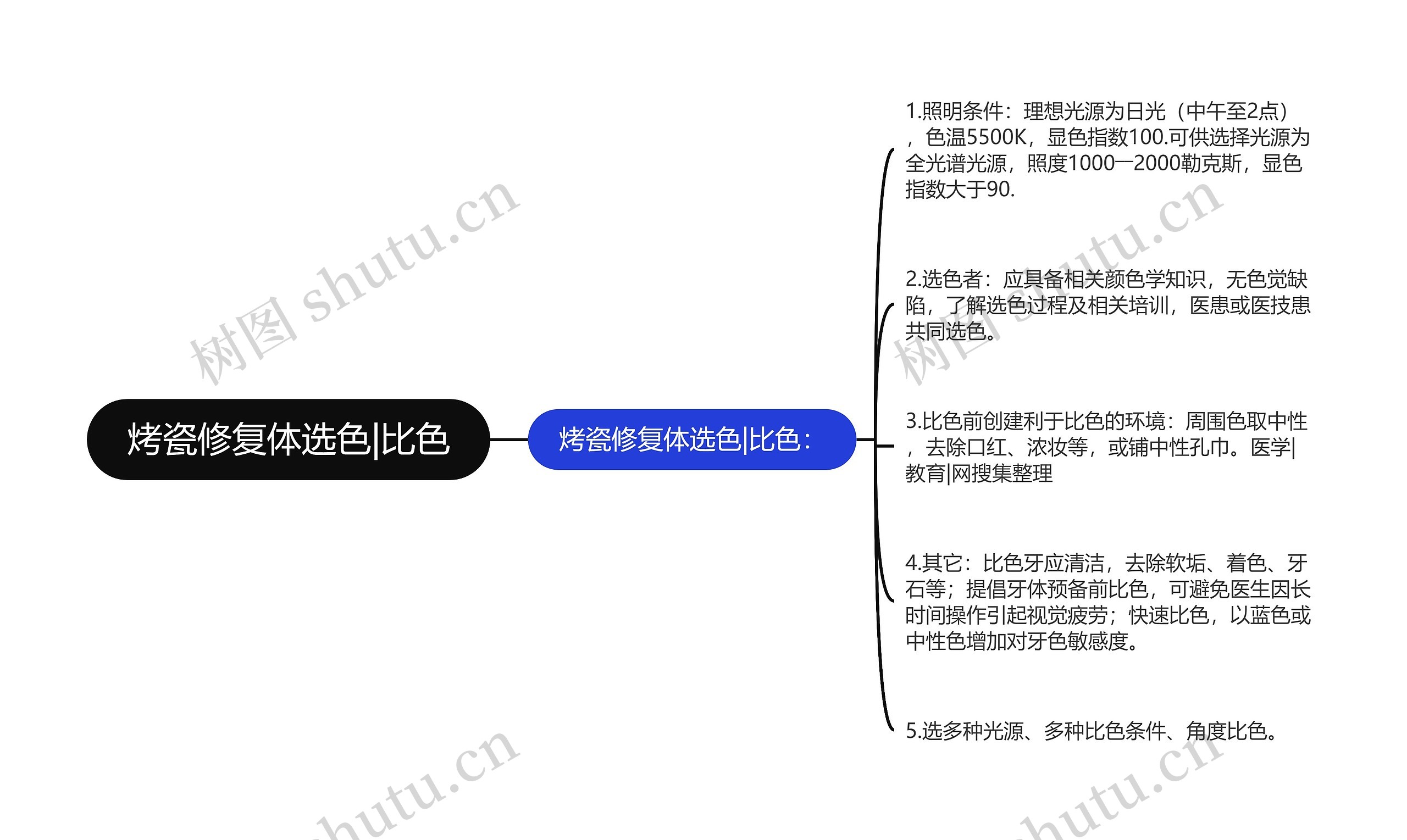 烤瓷修复体选色|比色 烤瓷修复体选色|比色