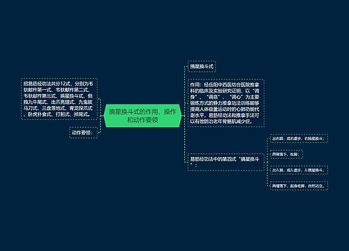 摘星换斗式的作用、操作和动作要领