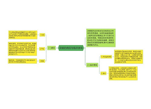 尿瘘的病因与临床表现