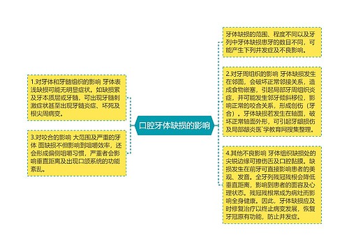 口腔牙体缺损的影响