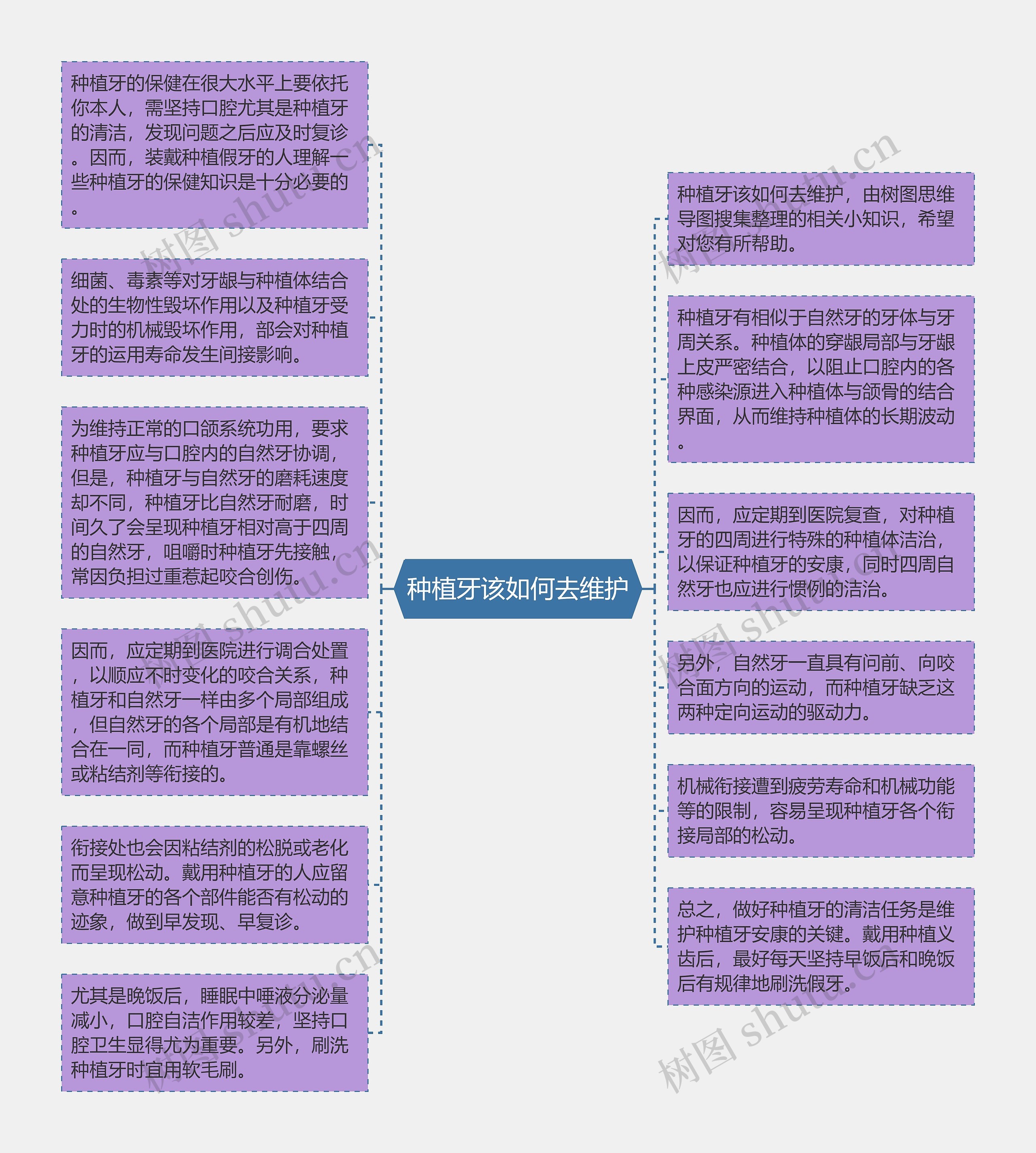 种植牙该如何去维护思维导图