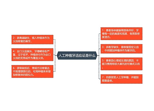 人工种植牙适应证是什么