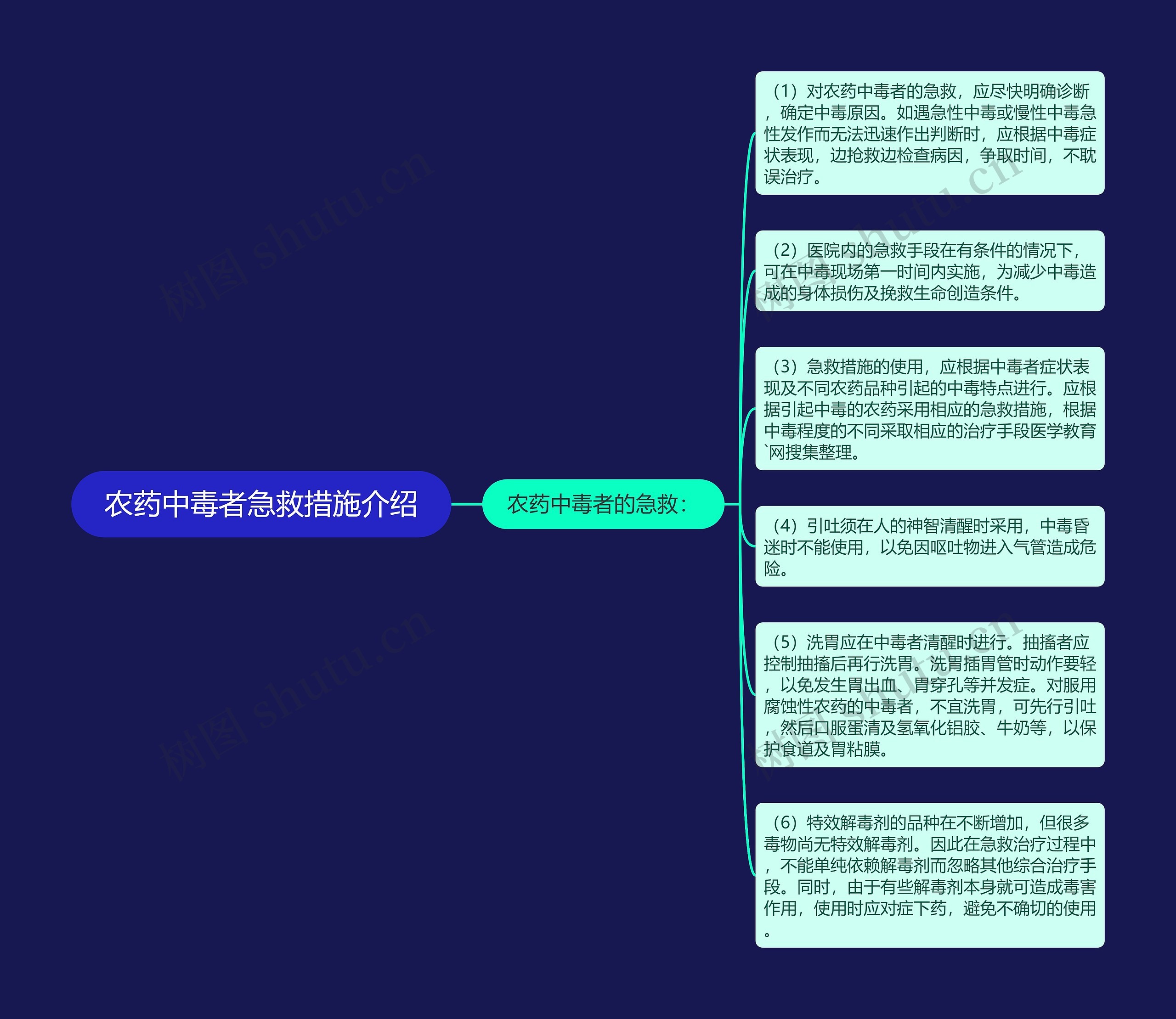 农药中毒者急救措施介绍思维导图