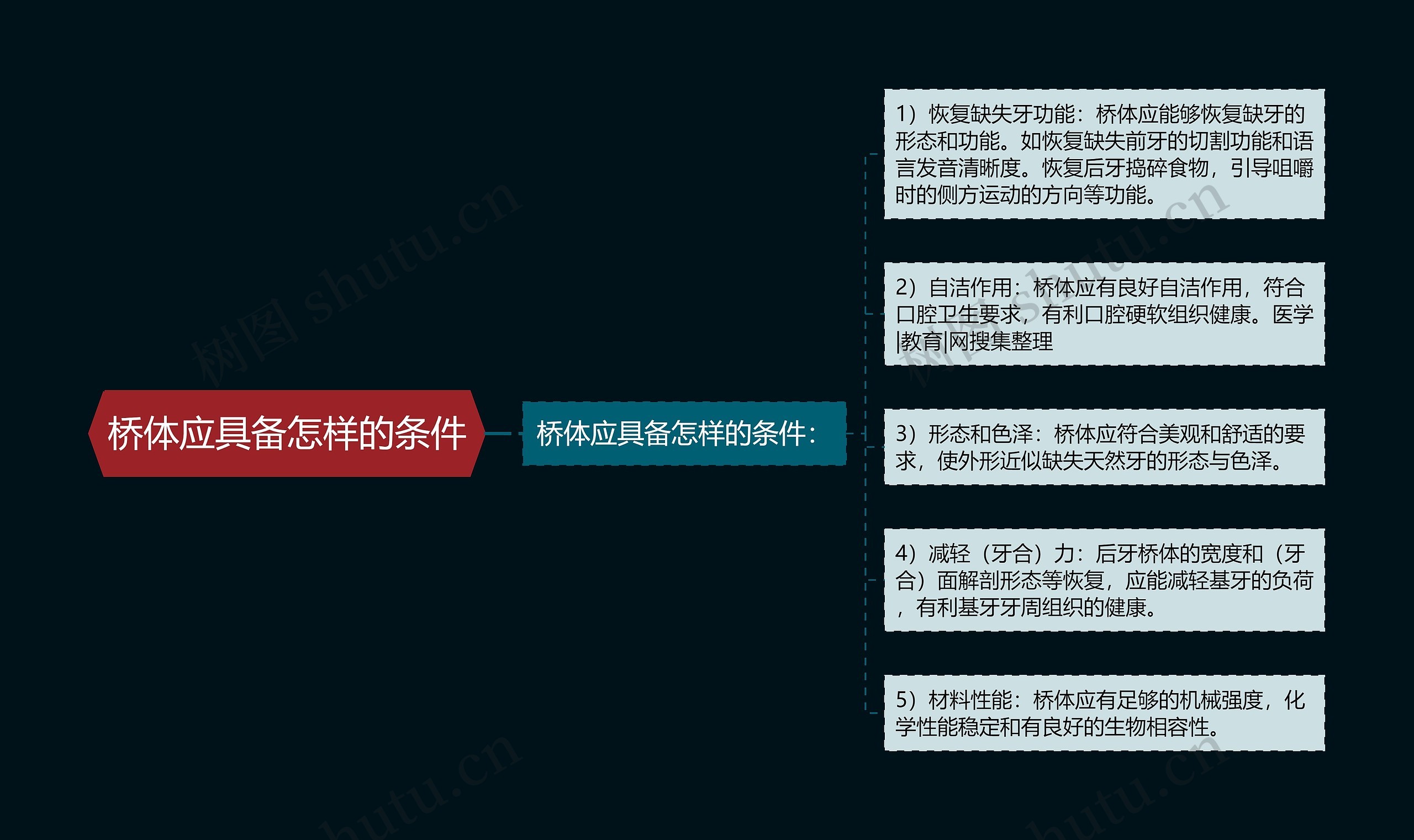 桥体应具备怎样的条件