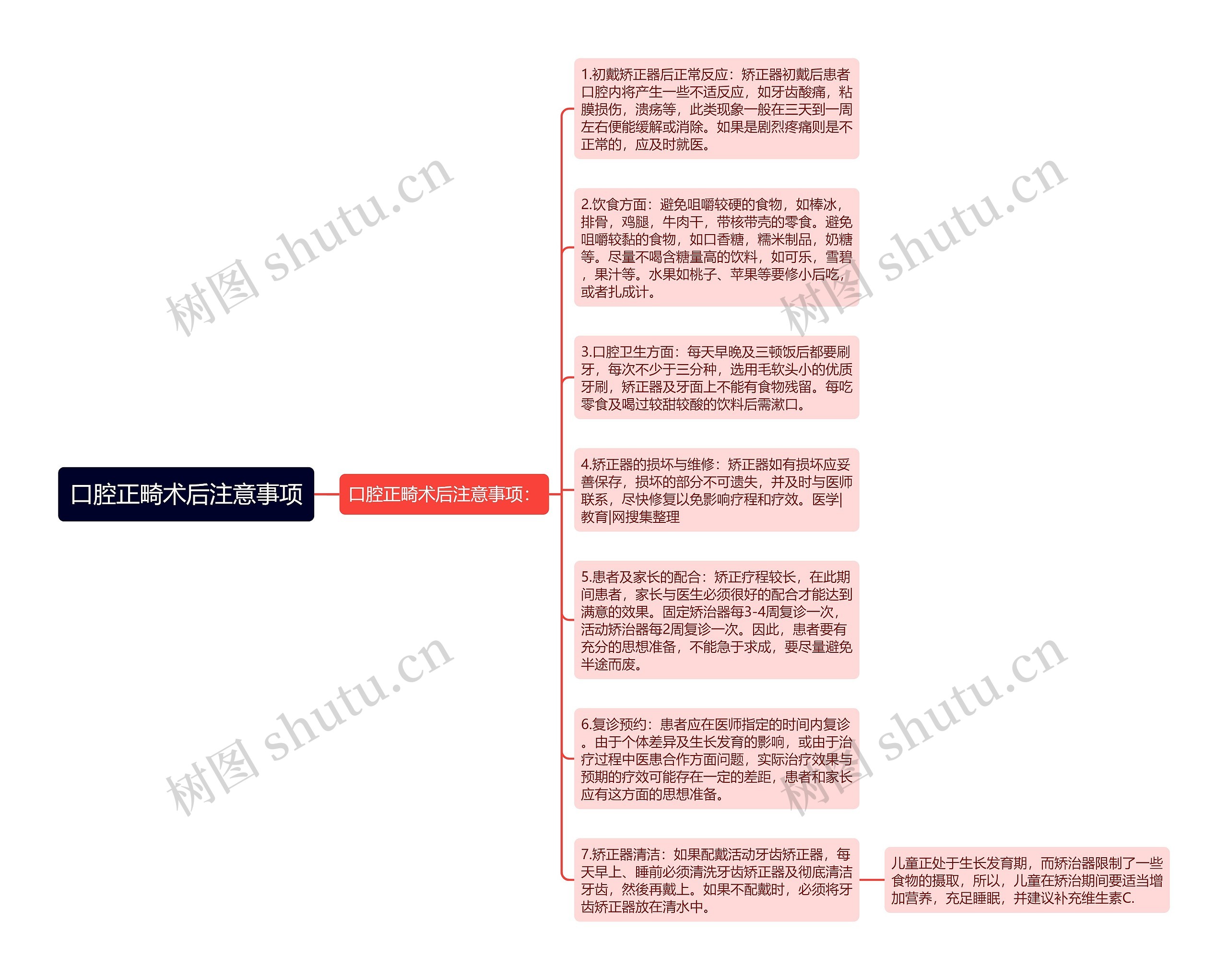 口腔正畸术后注意事项思维导图