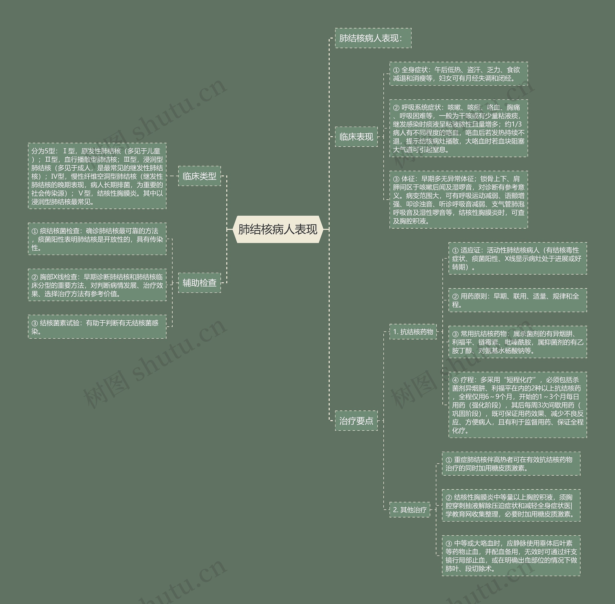 肺结核病人表现 肺结核病人表现