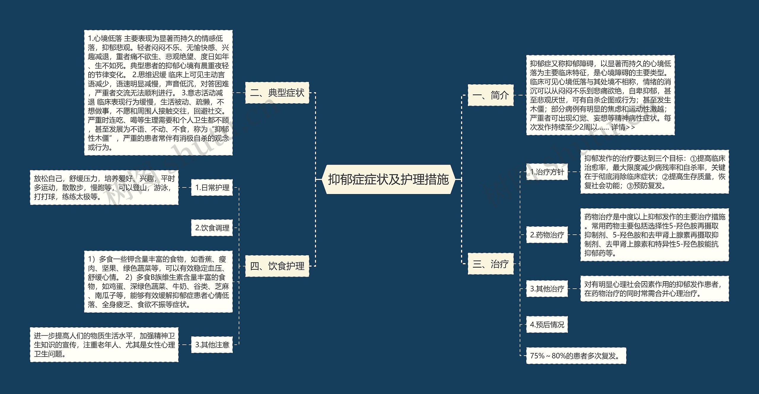 抑郁症症状及护理措施