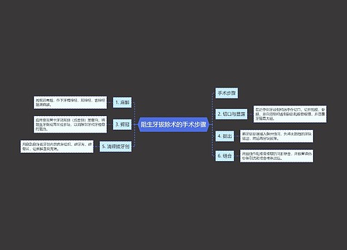 阻生牙拔除术的手术步骤