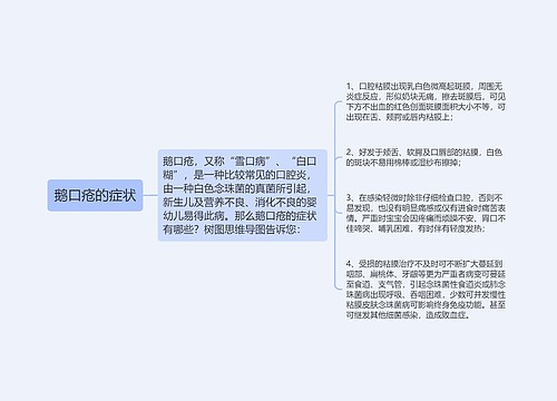 鹅口疮的症状