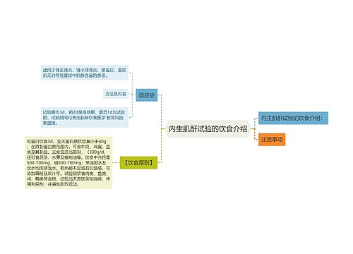 内生肌酐试验的饮食介绍