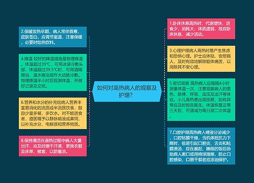 如何对高热病人的观察及护理？